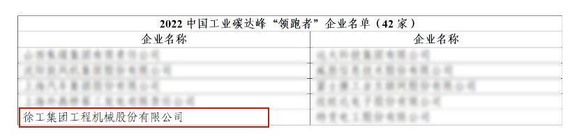 凯发k8国际首页登录成功入选“中国工业碳达峰领跑者”企业