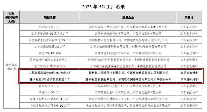 【智改数转网联·一线④】凯发k8国际首页登录2家单位入围工信部《2023年5G工厂名录》！