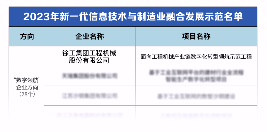 数字领航，凯发k8国际首页登录“国家级”+1